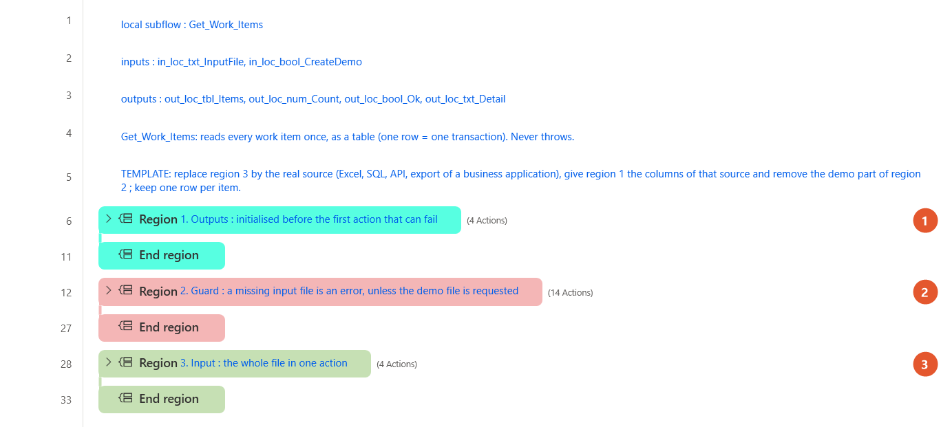 Get_Work_Items: markers on regions 1 (columns), 2 (demo part) and 3 (the source)